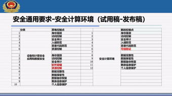 網(wǎng)絡(luò)安全等級(jí)保護(hù)2.0核心標(biāo)準(zhǔn)解讀 公安部信息安全等級(jí)保護(hù)評(píng)估中心專家馬力談?dòng)?jì)算機(jī)軟硬件安全