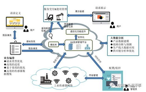 軟件定義工業(yè)互聯(lián)網(wǎng)架構(gòu)中外圍輔助設(shè)備的關(guān)鍵角色與集成策略